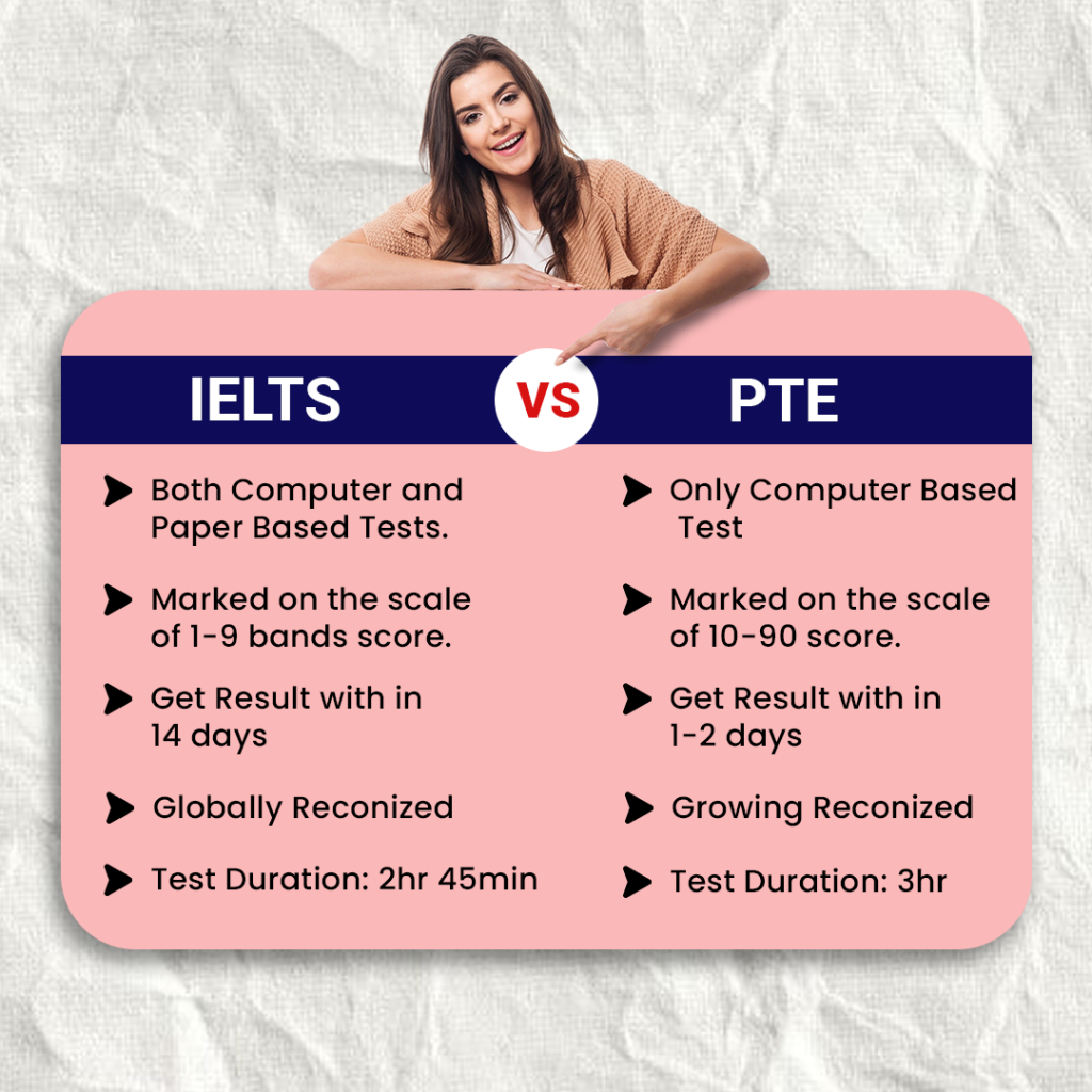 How to Choose Between IELTS and PTE: