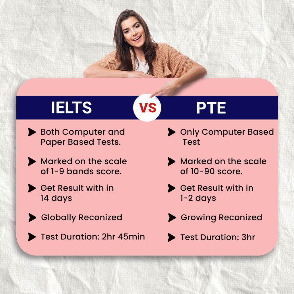 IELTS vs PTE